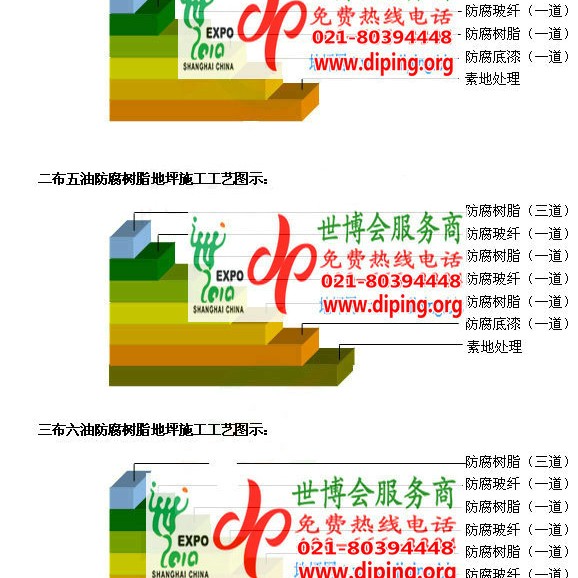 乳山FRP玻璃钢防腐地坪产品图3