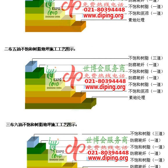 乳山不饱和树脂地坪，不饱和树脂防腐地坪,防腐蚀地坪施工厂家产品图2